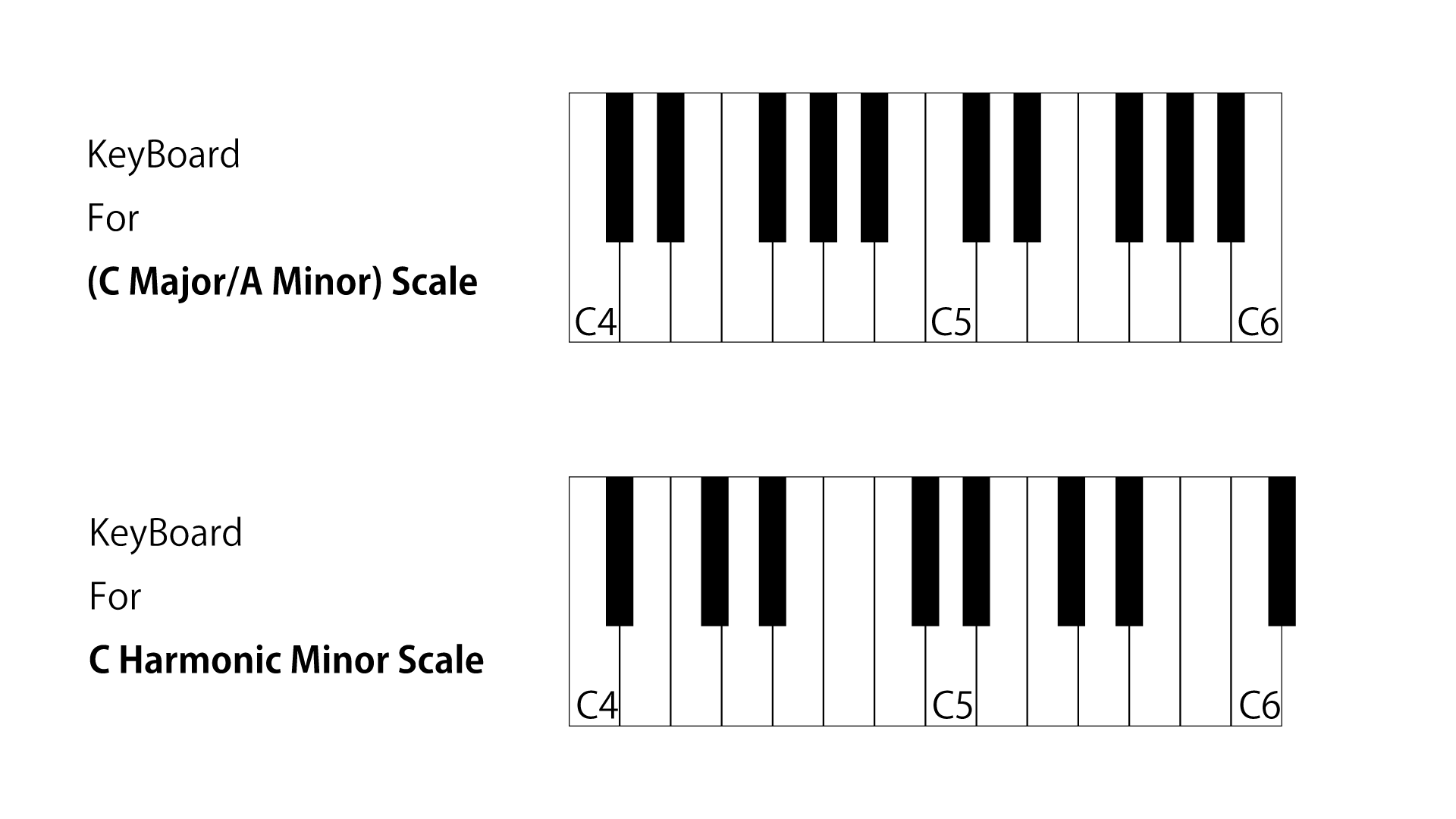 diagram of keyboards with labels